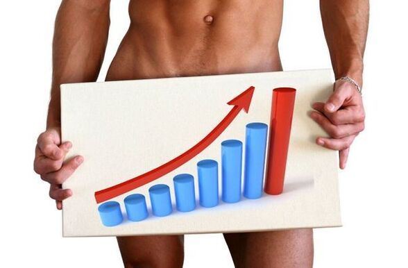 збільшення члена за допомогою соди